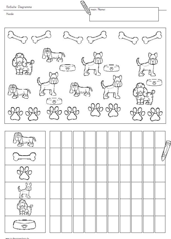 Einfache Diagramme