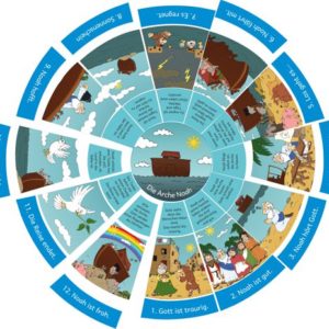 Legekreis Arche Noah