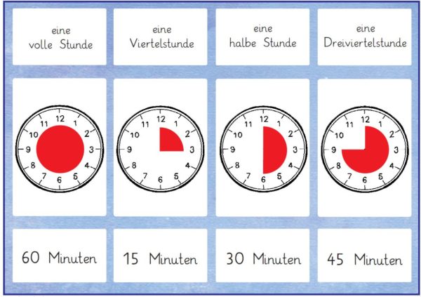 Übersicht: Stunde, halbe Stunde, Viertelstunde, Dreiviertelstunde