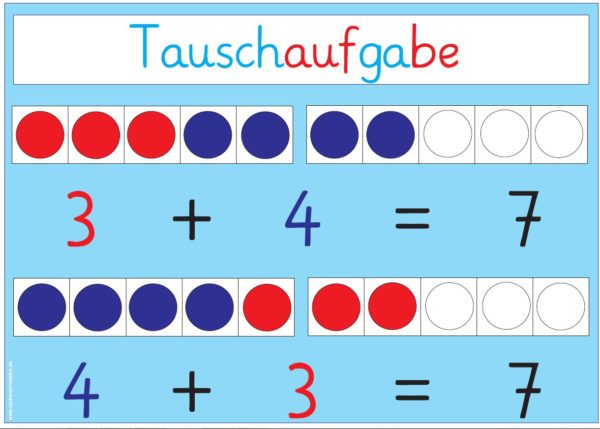 Plakate Tauschaufgabe - Umkehraufgabe