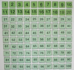 Flexible Hundertertafel