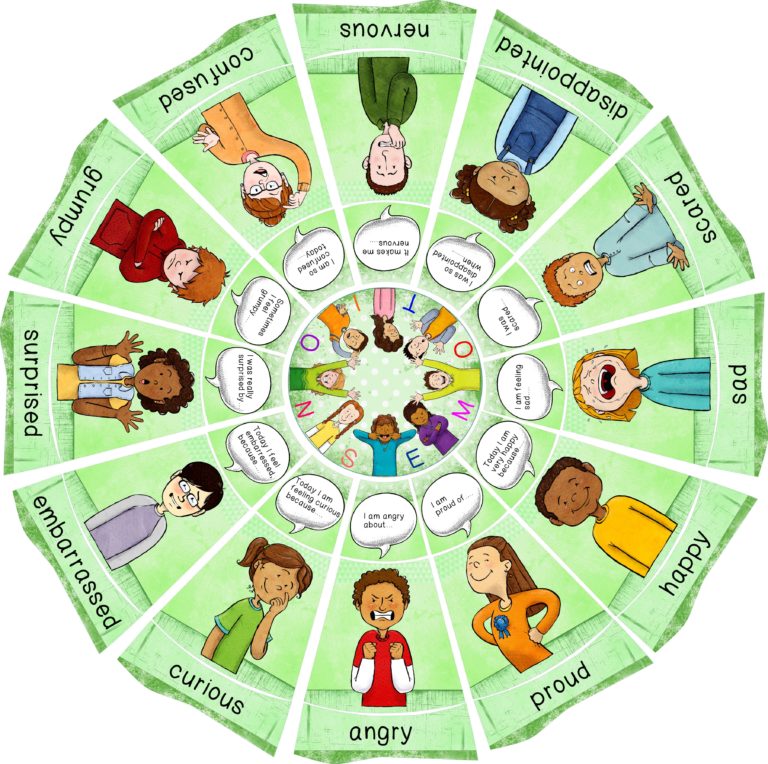 Legekreis Emotions – Zaubereinmaleins Shop