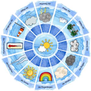 Legekreis Wetter