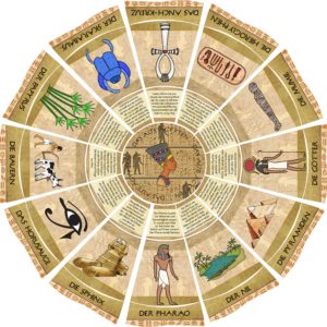Legekreis Das alte Ägypten