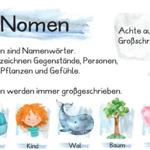 Aushänge Wortarten - Version 2019