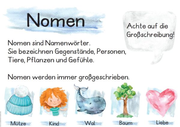 Aushänge Wortarten - Version 2019