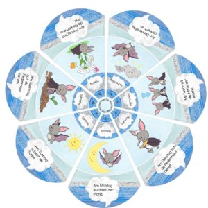 Legekreis Wochentage Fledermaus