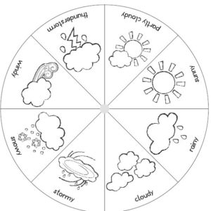 Bastelvorlage Wetteruhr - englische Version