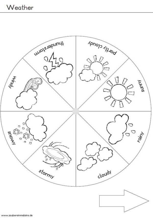Bastelvorlage Wetteruhr - englische Version