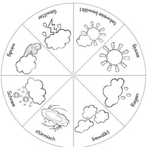 Bastelvorlage Wetteruhr