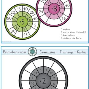 Lernkartei Einmaleins: Einmaleinsräder