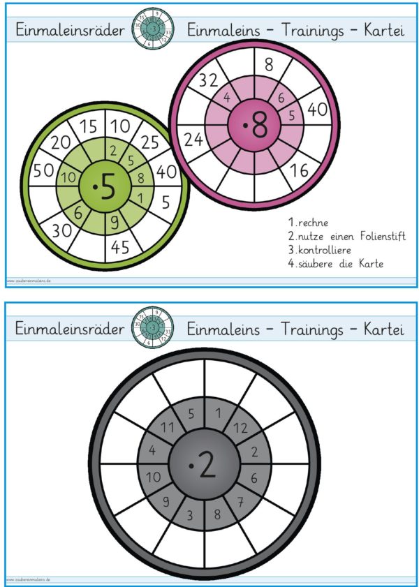 Lernkartei Einmaleins: Einmaleinsräder