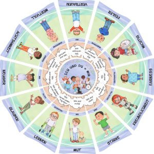 Legekreis: WIR
