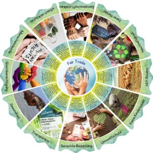 Legekreis: Fair Trade